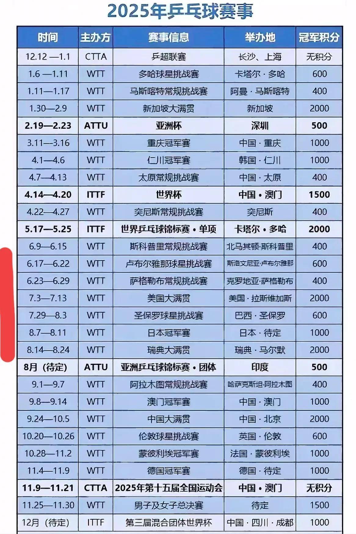 重磅消息：欧洲联赛的最新赛事大揭秘！的简单介绍