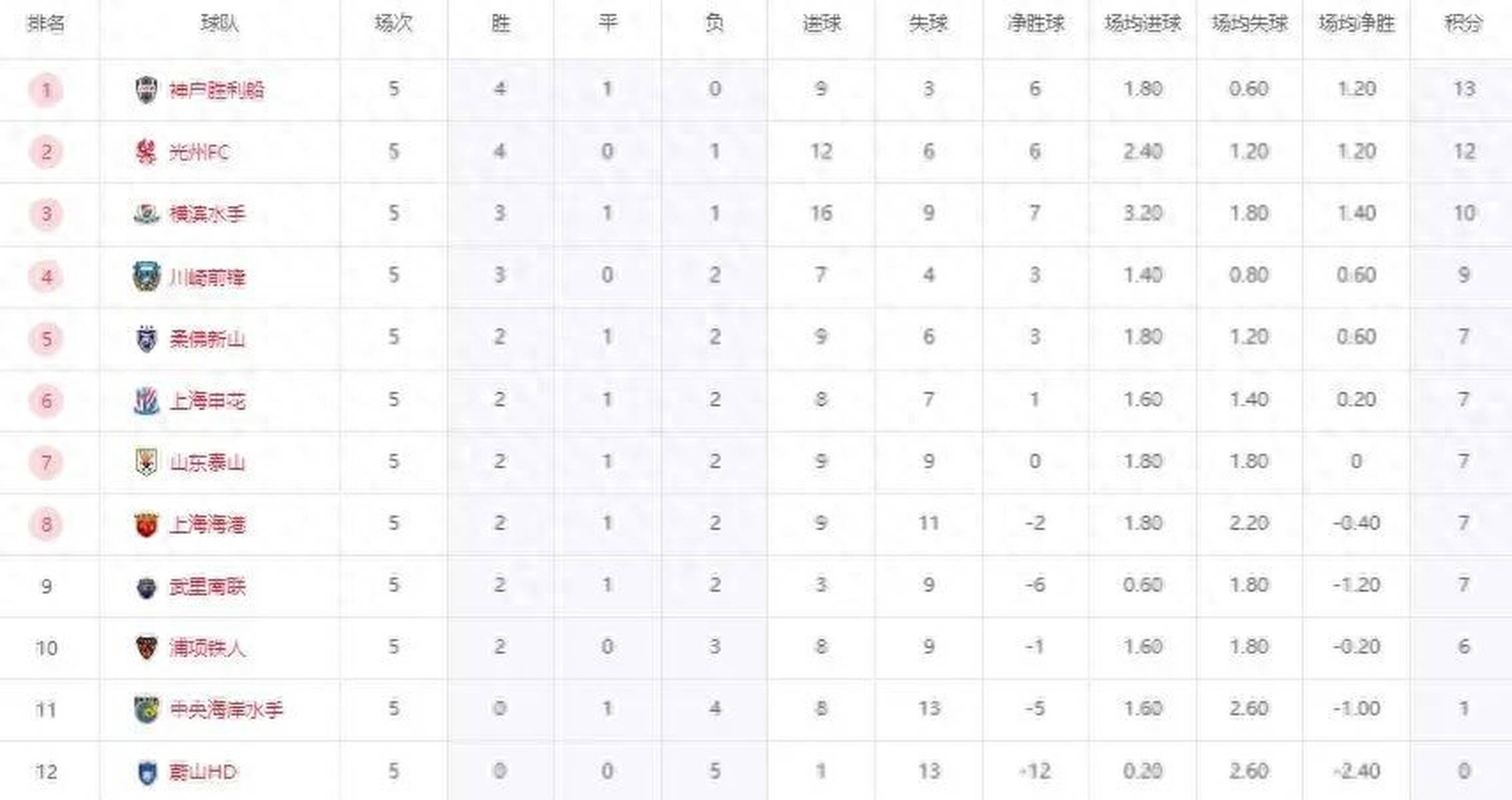 pg电子-关于韩国队客场失利，积分榜名次下滑的信息