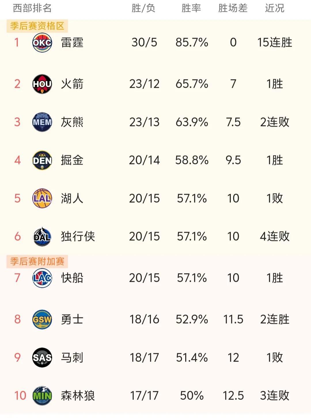 pg电子娱乐-火箭队不敌湖人队，客场遭遇失利
