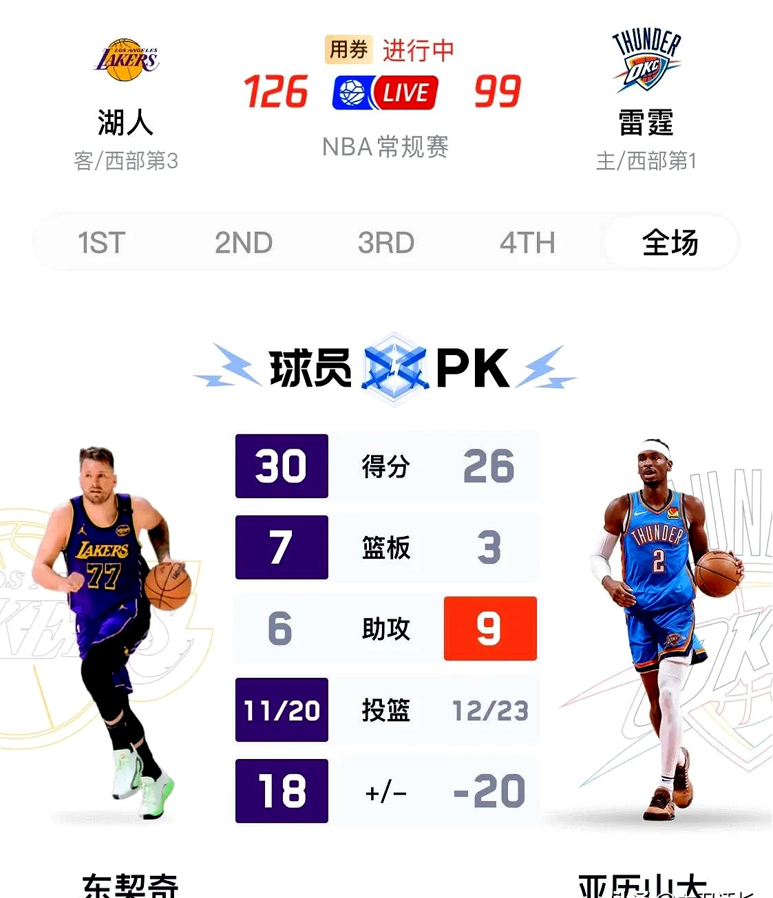 pg电子娱乐-包含亚洲杯焦点战：东契奇vs拜仁，晋级引发积分榜更新的词条