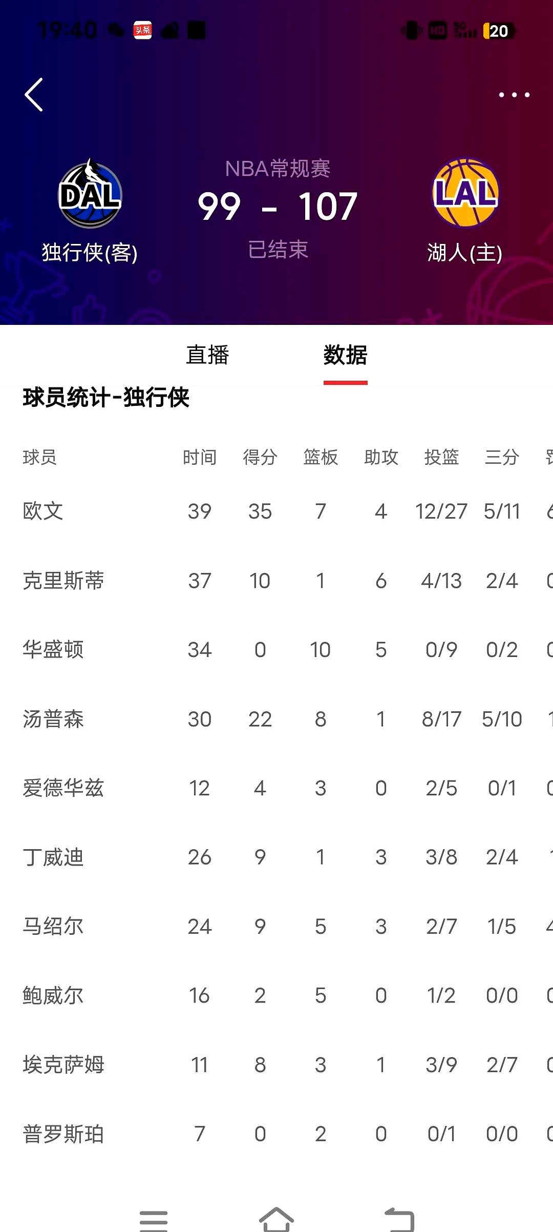 -德甲｜湖人晋级，技术统计的简单介绍