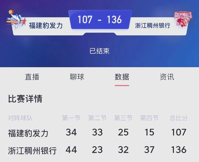 -浙江男篮遇强对手，将展开激烈角逐